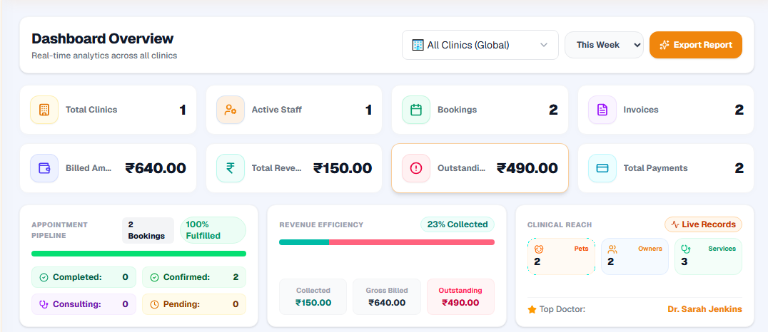 Dashboard Overview